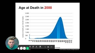 Famous Prepare to Live to 120 Says Ric Edelman, Really? Net Worth