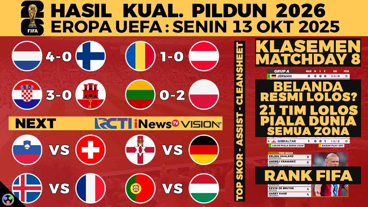 HASIL KUALIFIKASI PIALA DUNIA 2026 ZONA EROPA TADI MALAM - BELANDA VS FINLANDIA 4-0 KLASEMEN, JADWAL