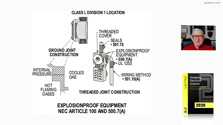 21-16  EXPLOSION PROOF EQUIPMENT (CLASS I, DIVISION 1) - ARTICLE 100 AND 500.7(A)