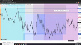LIVE Analysis of EURUSD , USDCAD (FOREX) -