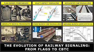 Evolution of Signaling Explained: From Flags, to Fixed Block, to CBTC Moving Block