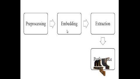 Final Year Projects 2015 | ECG Steganography