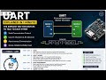 UART Explained in 60 Seconds