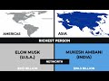 America vs Asia | Continent Comparison | Part 2 #Shorts