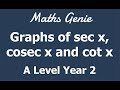 Graphs Of Sec X Cosec X And Cot X