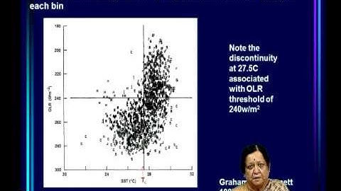 Mod-06 Lec-13 Variability of organized convection over the tropical oceans