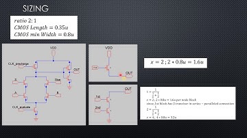 Domino Logic - Schematic and Simulation
