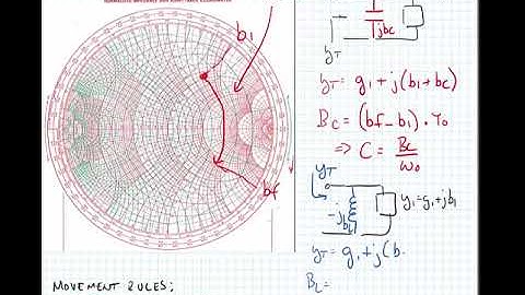 Lecture 6.3 - Adding Shunt Components using the Smith Chart