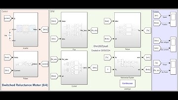MATLAB/SIMULINK Modeling And Simulation of a Switched Reluctance Motor (SRM)