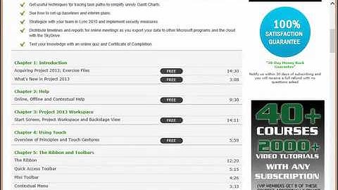 Microsoft Project 2013 Advanced Training