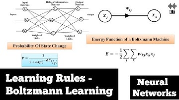 Learning Rules | Boltzmann Learning | Basic Concepts | Neural Networks