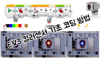 [EV3 코딩] - EV3 컬러(color) 센서의 기초 코딩 방법 - 화리트(Hwarite)