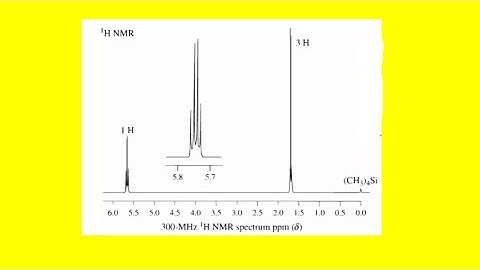 The H nmr spectrum below corresponds to an unknown compound with the molecular formula C3H4Cl2