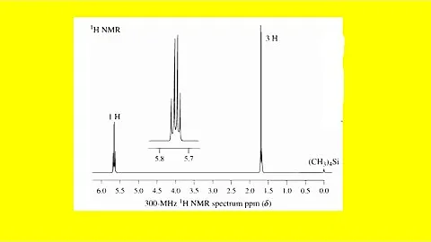 The H nmr spectrum below corresponds to an unknown compound with the molecular formula C3H4Cl2