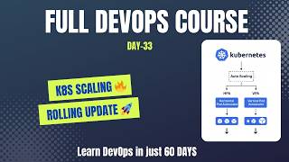 Kubernetes Scaling, Rolling Updates & Health Checks 🔥 Hands-On Tutorial | Day 33