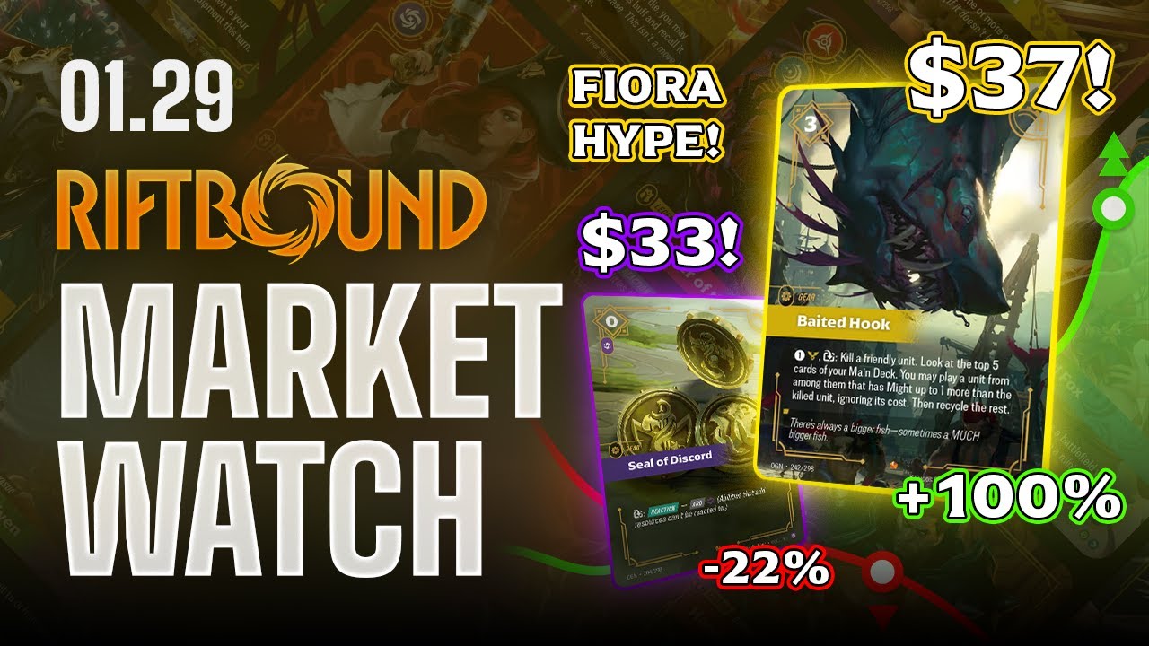 BAITED HOOK SURGES!! Midweek Market Watch 1.14 | Riftbound's