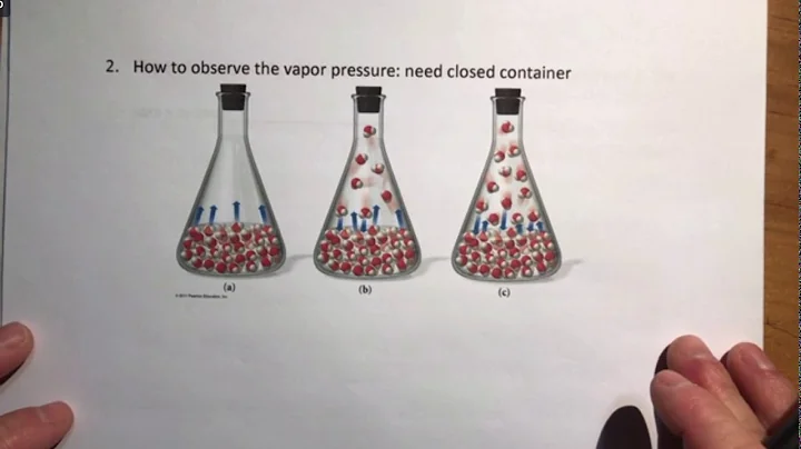 Lecture Outline 11, Video 5: Dynamic Equilibrium of Vaporization