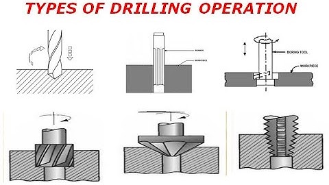 Types of drilling operations