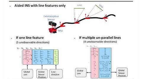 Aided Inertial Navigation with Geometric Features: Observability Analysis