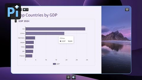 Interactive Charts Made Simple