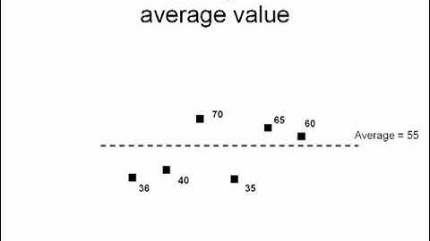 PowerPoint Slide Makeover - Showing Movement of Numeric Values