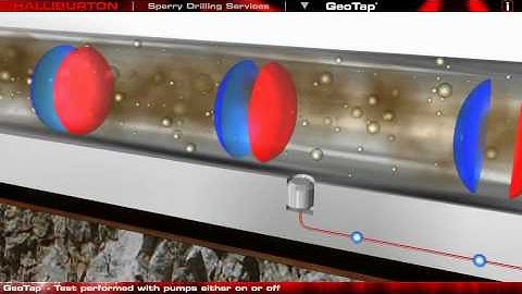 Demonstration of Halliburton