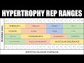 Rep Ranges & Load for Hypertrophy Training | Maximizing Muscle Growth