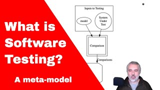 What is Software Testing? A Meta-model.