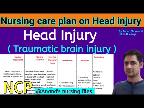 Nursing care plan on Head injury//Nursing care plan on Traumatic Brain ...