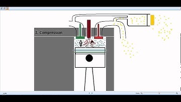 Animation - How secondary air induction system works. ✔