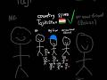 Trying food from every country in the world, without leaving NYC. Episode 8: Tajikistan #nyc #food