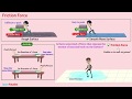The Impact of Friction on Motion and Everyday Life