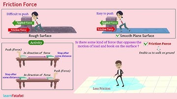 Friction Class 8 Science - Friction Force and its Dependency