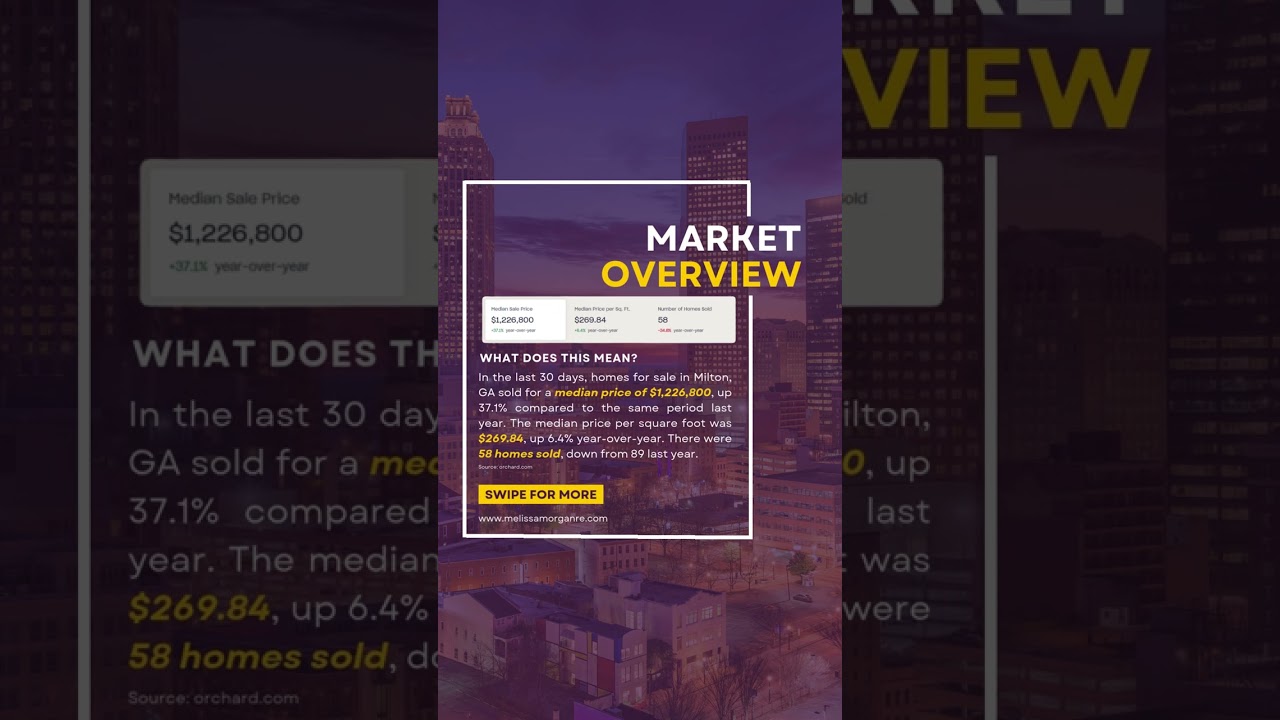 Milton Real Estate Market Update August 2025