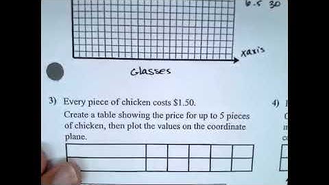 Math II: Creating Tables and Graphs of Ratios