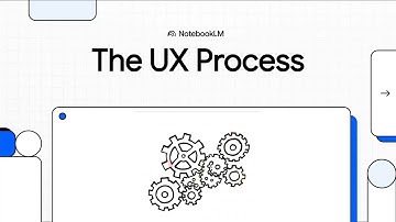 The UX Process Explained in 7 Minutes | Step by Step Guide