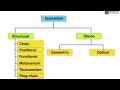 MCQs isomerism #geometrical #structuralisomerism #functional