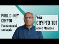 V6a: Public-Key-Kryptographie: Grundkonzepte (Applied Cryptography 101)