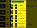 Top 10 Excel Shortcut Keys You Must Know 🔥 | Excel Tips #viral #ExcelShortcuts #tech