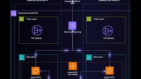How to draw a Network traffic diagram animated