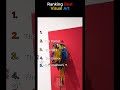 Ranking Best Visual Art😍