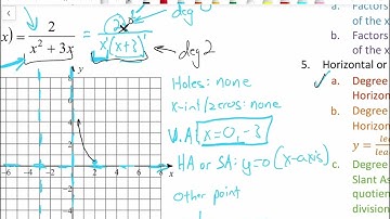 Precalculus Lesson 3.7 and 3.8 (3) - Graphing Rational Functions
