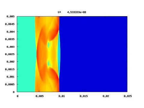 Detonation in a Channel