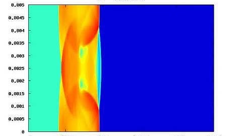 Detonation in a Channel