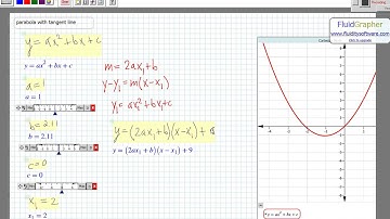 parabola and tangent line