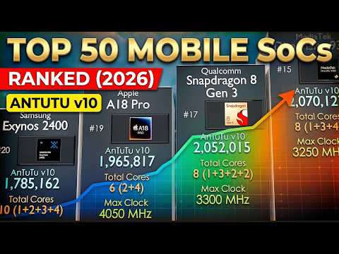 iQOO 15 Ultra dẫn đầu bảng xếp hạng AnTuTu tháng 8 2026 chip Snapdragon 8 Elite Gen 5