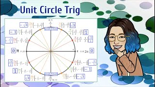 Unit Circle (tips for memorizing)