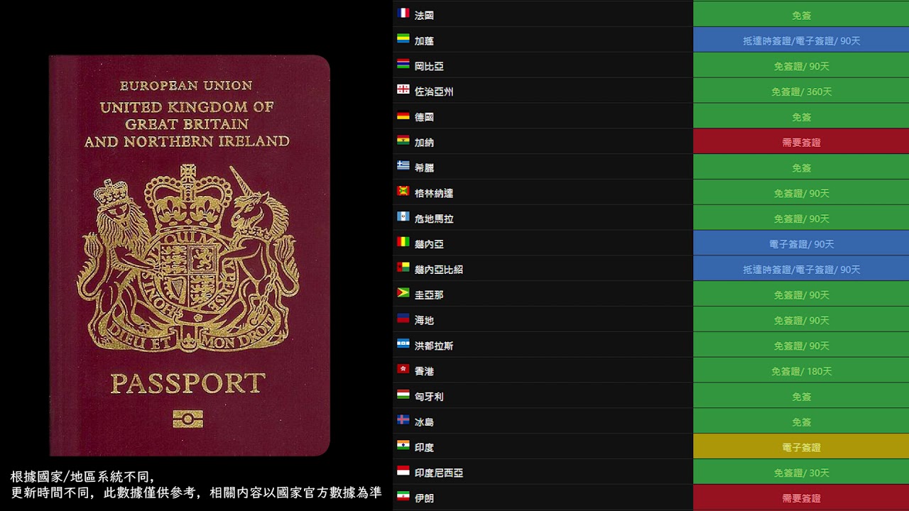 香港BNO護照免簽證國家＃BNO護照出國必看＃這些是世界上最強大的護照＃BNO Passport#香港移民#香港護照 #香港出境#香港人#香港國民#香港永居#香港簽證#香港人出入境限制#香港護照出國必看-