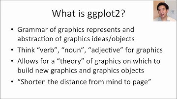 Exploratory Data Analysis: ggplot2 Part 1a