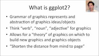 Exploratory Data Analysis: ggplot2 Part 1a Profile